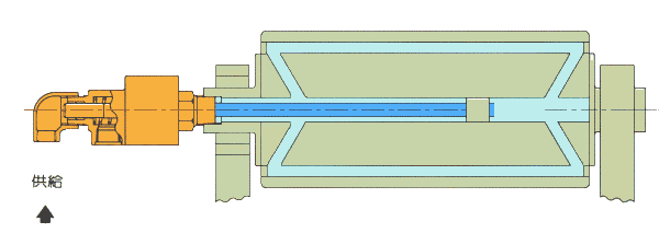旋轉(zhuǎn)接頭內(nèi)管旋轉(zhuǎn)式 旋轉(zhuǎn)接頭內(nèi)管旋轉(zhuǎn)式